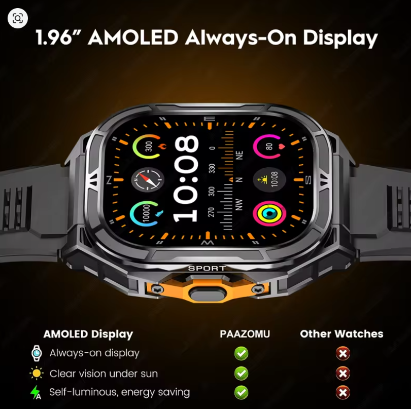 Watches